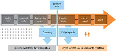 Quality of life and associated factors among patients with cancer receiving chemotherapy at Dessie Comprehensive Specialized Hospital, North-East Ethiopia: a cross-sectional study